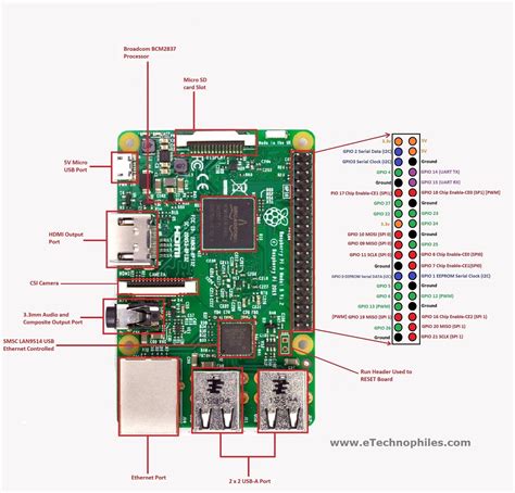 rpi 3