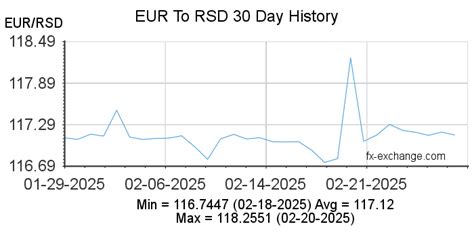 rsd into euro