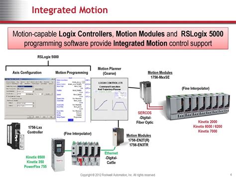 rslogix motion manual pdf Reader