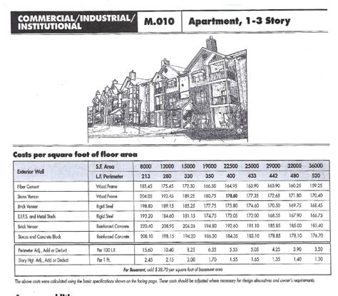 rsmeans square foot costs 2011 Kindle Editon