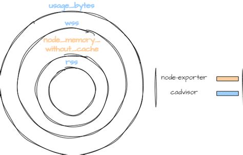 rss wss log cache