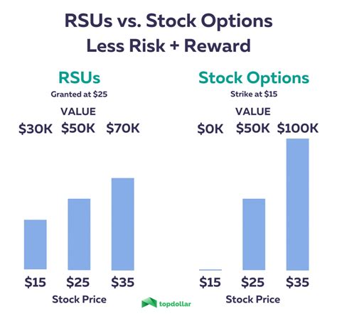 rsu stock definition