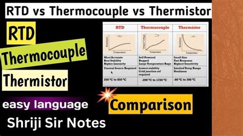 rtd thermocouple thermistor comparison