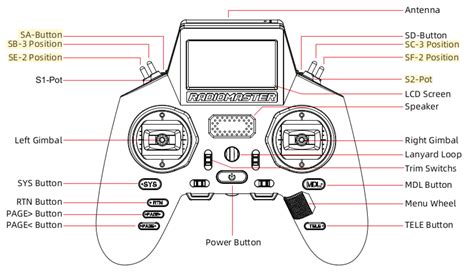 rtf pcb user guide Reader