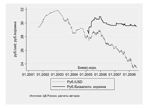 ruble exchange rate