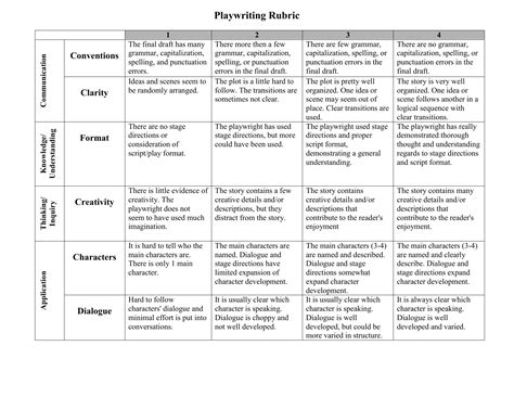 rubric examples for writing
