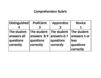 rubric for answering comprehension questions PDF