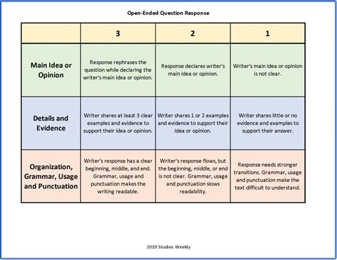 rubric for answering questions completely Reader