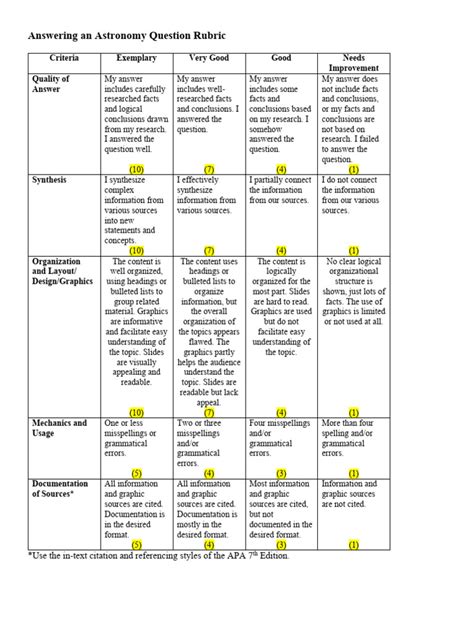 rubric for answering questions completely Reader