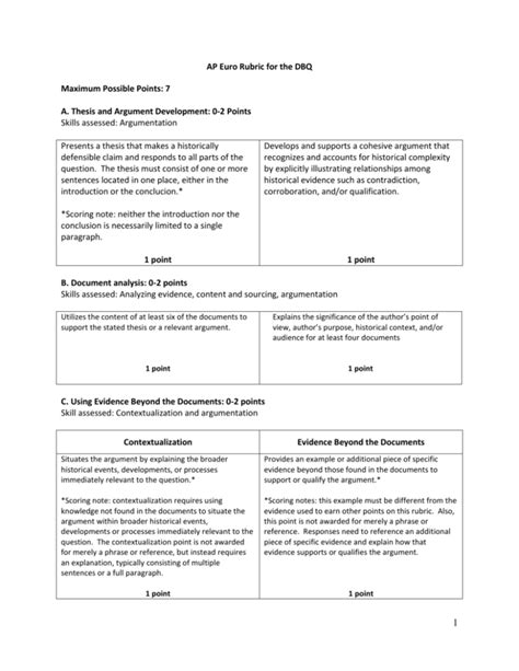 rubric for long response questions apush