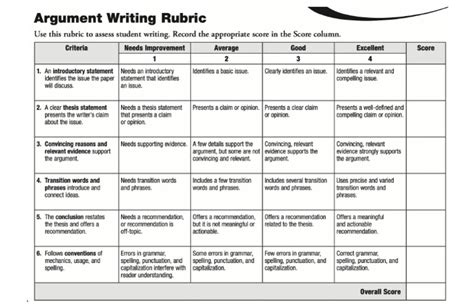 rubric for writing argument paper Reader