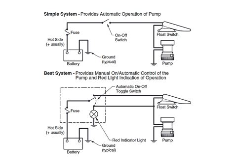 rule a matic float switch wiring diagram Doc