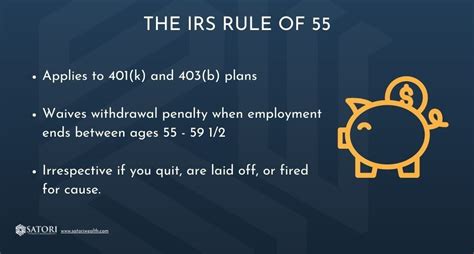 rule of 55 401k