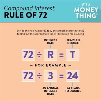 rule of 72 student activity sheet answers Doc