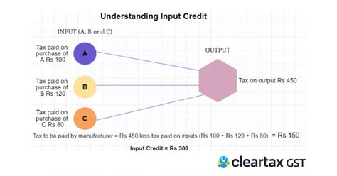 rule service tax credit Epub