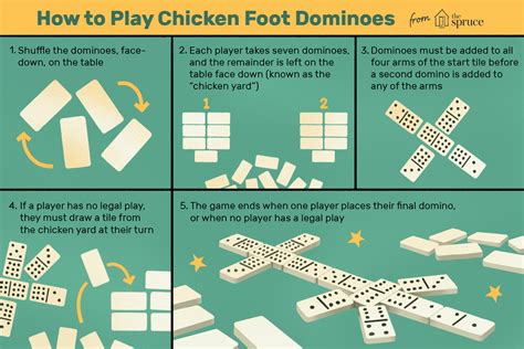 rules in dominoes