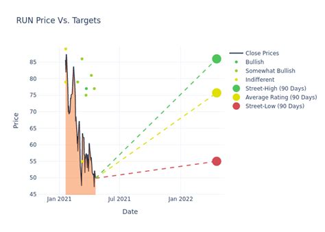 run stock forecast