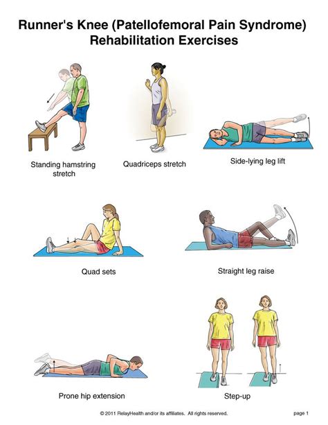 runner's knee exercises