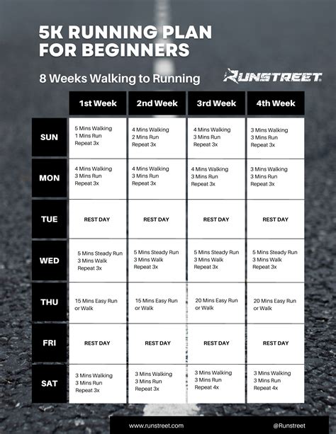 running a 5k how to start running and complete a 5k race in 8 weeks PDF