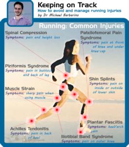 running injuries how to prevent and overcome them Epub