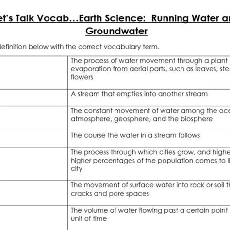 running water and groundwater wordwise answers Reader