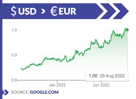 rupiad to usd