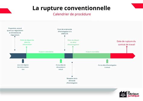 ruptures conventionnelles d mission prise dacte PDF