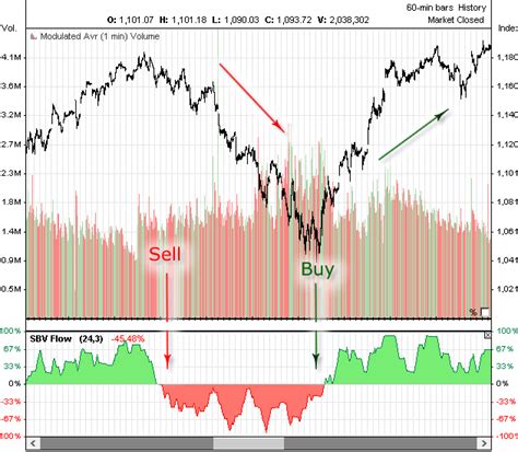 russell 2000 index chart