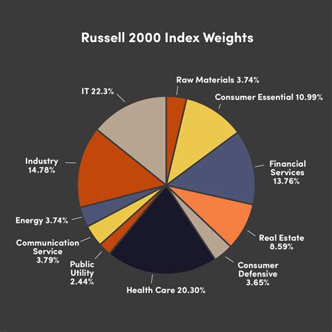 russell 2000 index funds