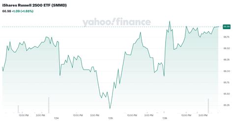 russell 2500 etf