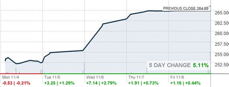 russell 3000 growth etf