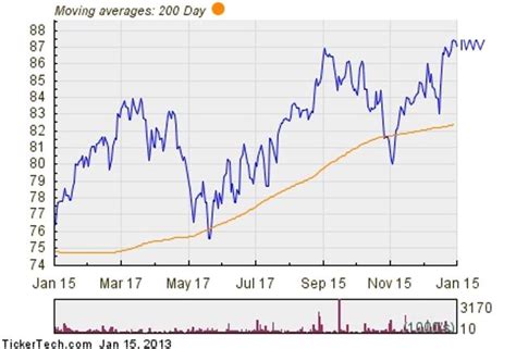 russell 3000 index fund