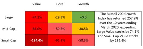 russell midcap value index