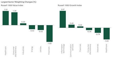 russell rebalance 2024