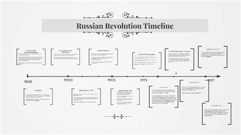 russian revolution timeline answer key PDF