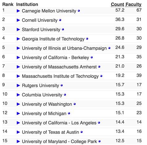 rutgers cs ranking