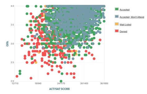 rutgers new brunswick transfer acceptance rate