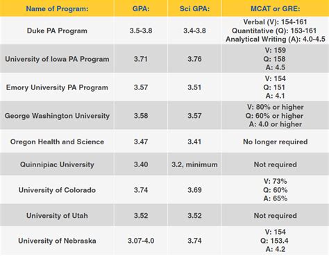 rutgers university pa program prerequisites