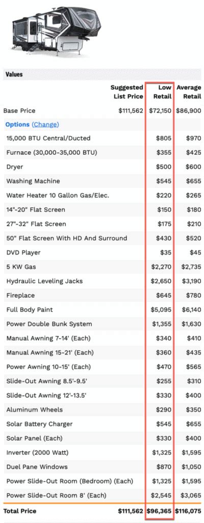 rv blue book values free Doc