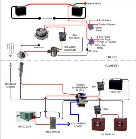 rv camper wiring diagram pdf Reader