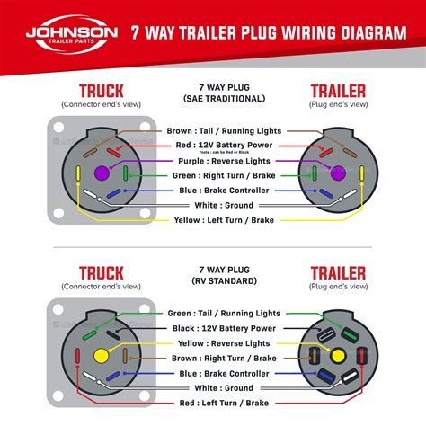 rv trailer wiring diagram PDF