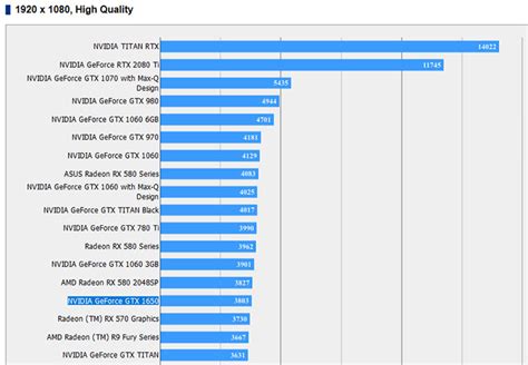 rx 580 nvidia equivalent