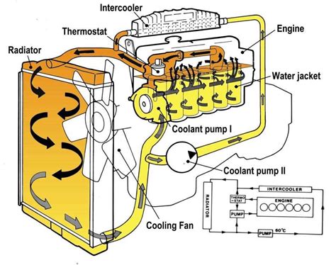rx7 engine cooling system diagram pdf Doc