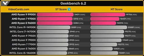 ryzen 7 9700x benchmark