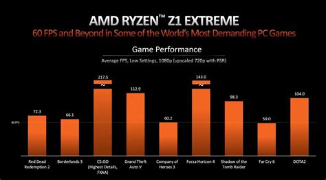 ryzen z1 vs z1 extreme