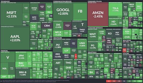 s and p 500 heat map