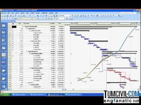 s curve in ms project 2007 Epub