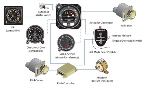 s tec 30 autopilot manual Epub