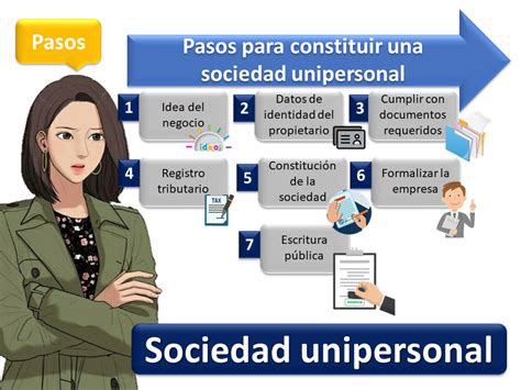 s.a. unipersonal