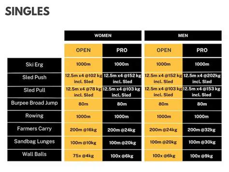 sa gear weight manual pdf Reader